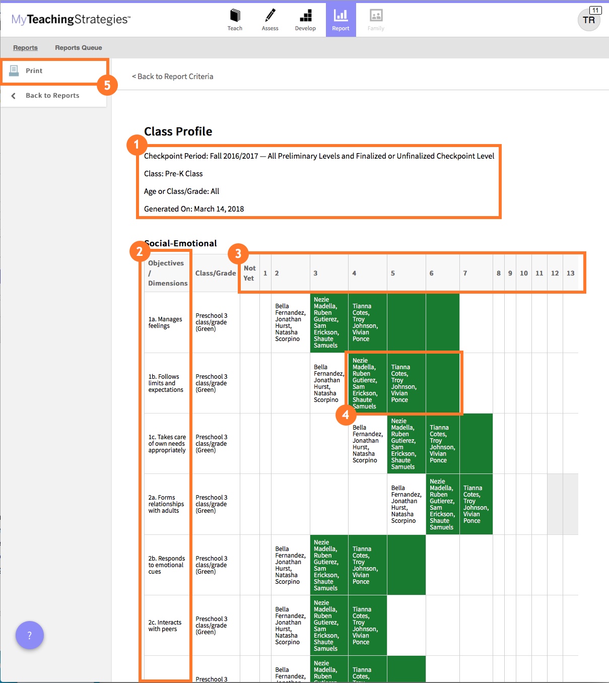 Class Profile Report - Administrators