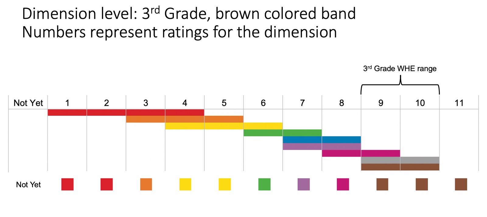 What do the color status icons mean on the At a Glance dashboard?